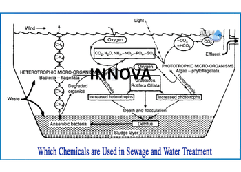 Sewage Treatment Plant Chemicals